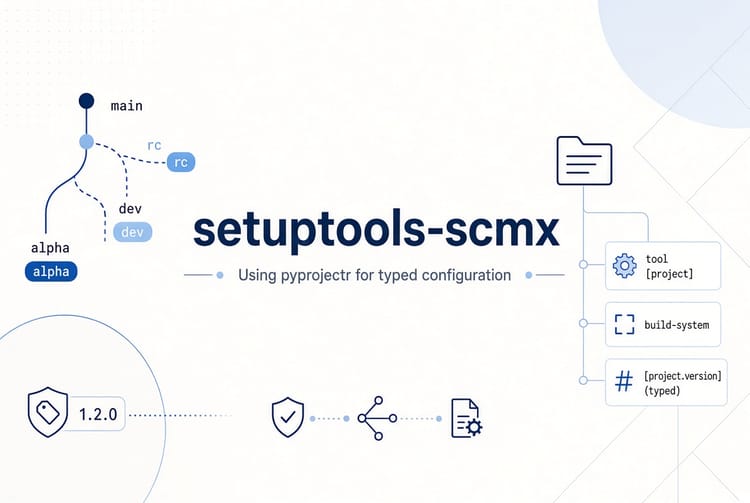 Using pyprojectr: A look at setuptools-scmx